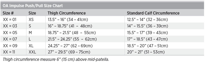 Push Pull Chart