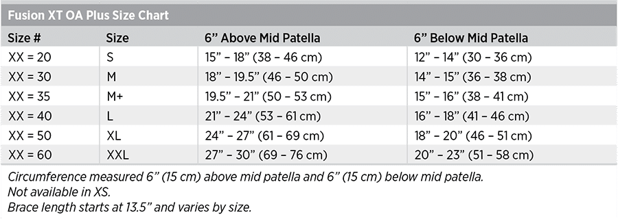 Plus Sizes Chart