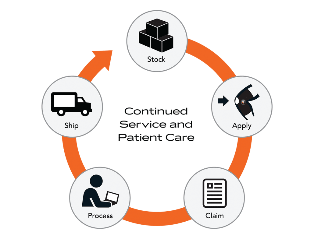 Inventory Management Services 12/Case Half Leg BISS '12873 BREG 12873 Aquashield Pediatric Inventory Management Services 12/Case Half Leg BISS '12873 BREG 12873 Aquashield Pediatric