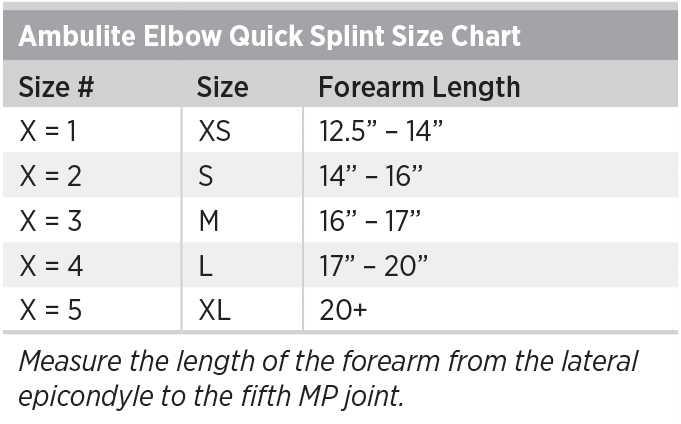 Splint Routine Chart Quick Splint